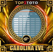 PREDIKSI TOGEL CAROLINA-EVE 13 OKT 2026 TOP1TOTO