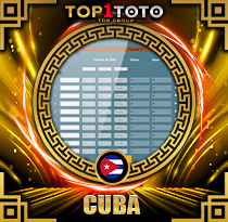 PREDIKSI TOGEL CUBA 03 OKT 2026 TOP1TOTO