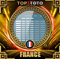 PREDIKSI TOGEL FRANCE  03 OKT 2026 TOP1TOTO