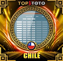PREDIKSI TOGEL CHILE 04 OKT 2026 TOP1TOTO