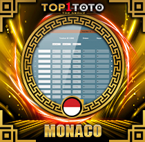 PREDIKSI TOGEL MONACO 06 OKT 2026 TOP1TOTO